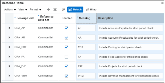 The search results for the ORA_GL_INCLD_STRICT_PRD_CLOSE lookup type showing these subledgers: Assets, Cost Management, Payables, Receivables, Projects Foundation, and Revenue Management. All of the subledgers, except for Assets, are enabled.