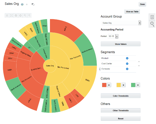 This figure shows an account group viewed through the Sunburst visualization tool.