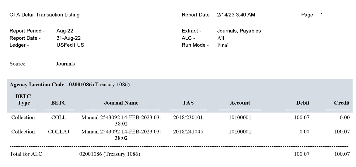 CTA detail transaction listing report for Journals