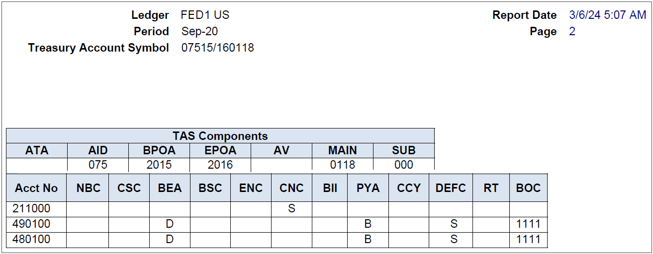 GTAS Trial Balance Report - continued