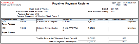 The Payables Payment Register from the Scheduled Processes Work Area is illustrated in this graphic.