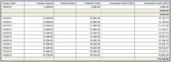 The Payables Posted Invoices Register Part 2 is illustrated in this graphic.