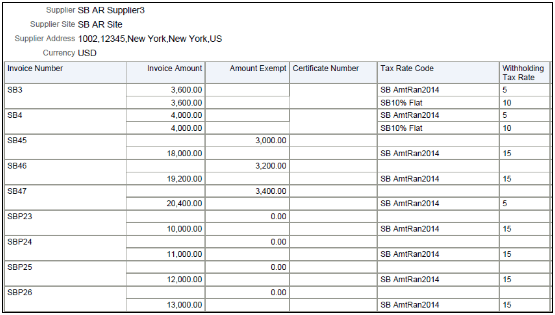 The Payables Withholding Tax Report Part 1 is illustrated in this graphic.