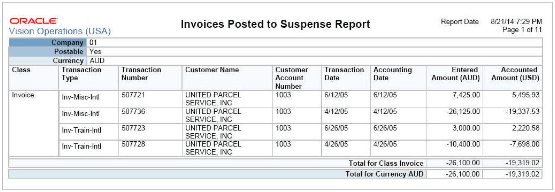 This image shows output from the Invoices Posted to Suspense Report.