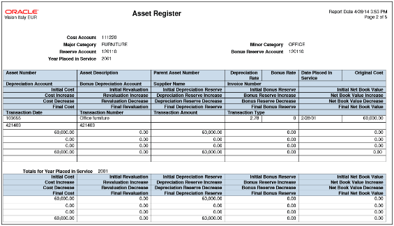This figure shows an example of the Asset Register report.