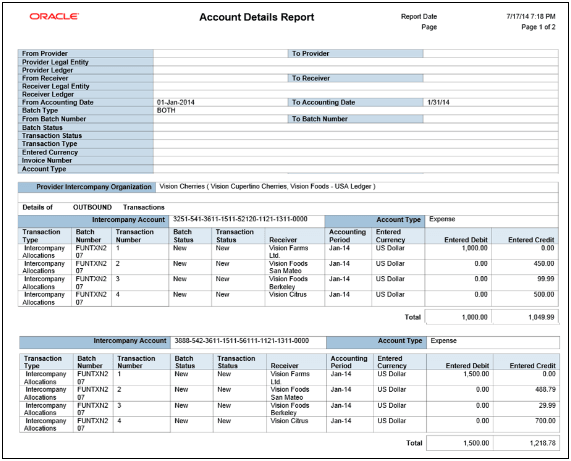 Intercompany Account Details Report