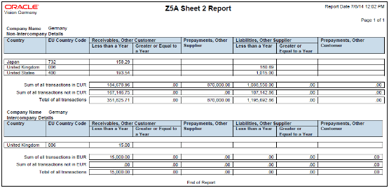 This image displays the Z5A Sheet 2 Report for Germany.