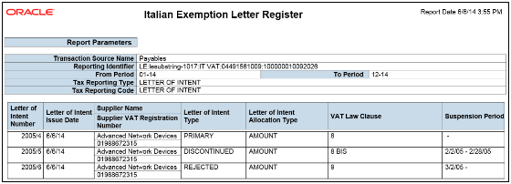 Subledger Letter of Intent Register for Italy