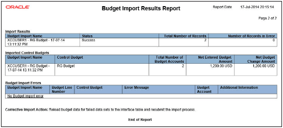 This image displays the Budget Import Results Report.