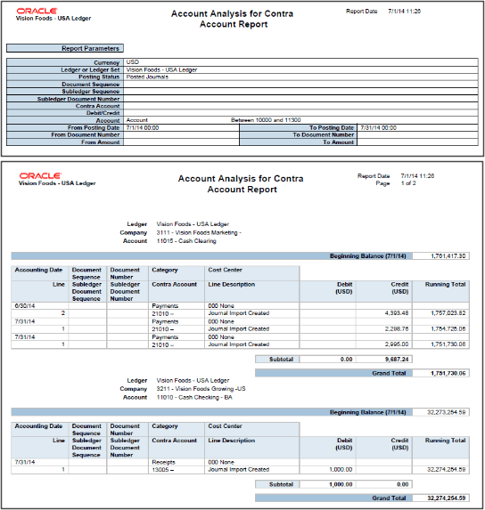 The image shows an Account Analysis for Contra Account Report.