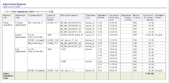 This image shows output from the Adjustment Register.