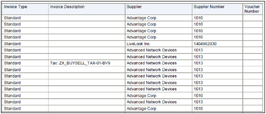 The Payables Invoice Audit Listing Part 2 is illustrated in this graphic