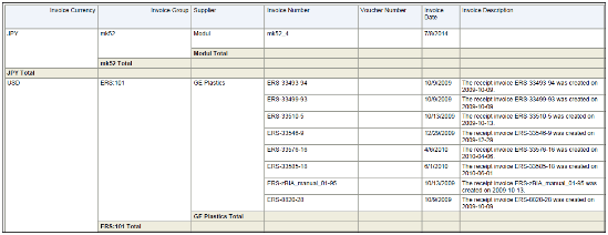 The Payables Invoice Register from Reports and Analytics Pane Part 1 is illustrated in this graphic.