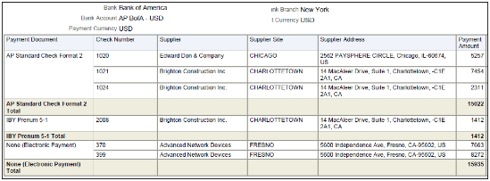The Payables Payment Register from Reports and Analytics Pane Part 1 is illustrated in this graphic.