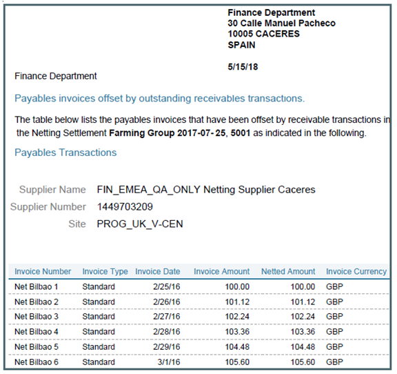 This graphic illustrates a sample netting settlement letter for Payables transactions.