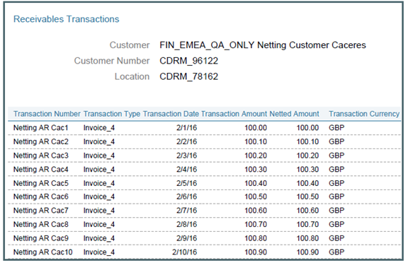 This graphic illustrates a sample netting settlement letter for Receivables transactions.