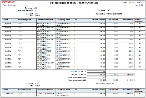 Example of the Tax Reconciliation by Taxable Account Report.