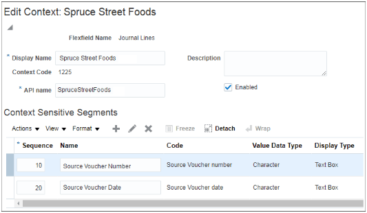 This image shows the context segment for the Spruce Street Foods ledger, which has a ledger ID of 1225. The context segment has two context-sensitive segments, one named Source Voucher Number and the other named Source Voucher Date. Both context-sensitive segments use the Character data type and are set to display in a text box.