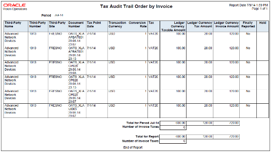Example of the Tax Audit Trail Report.