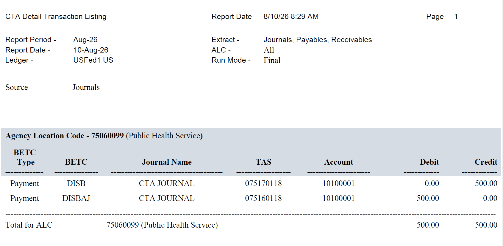 CTA Detail Transaction Listing report for Journals