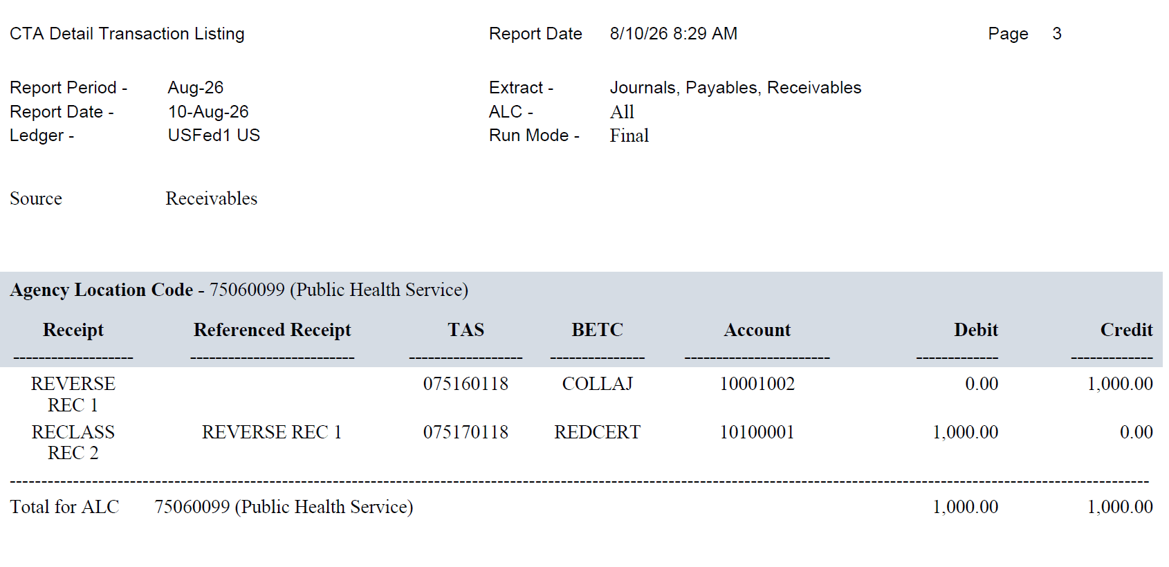CTA Detail Transaction Listing report for Receivables