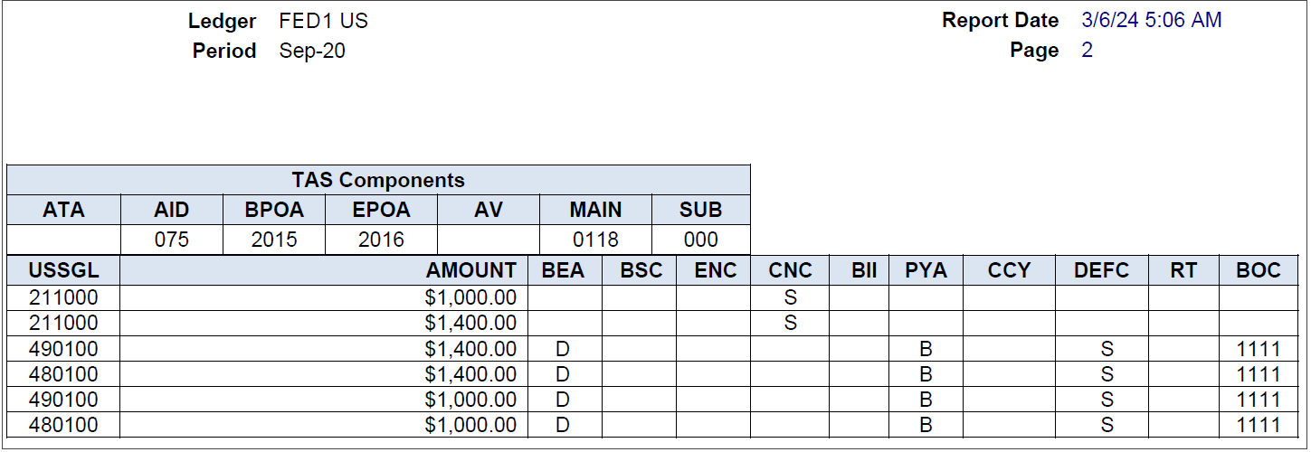 GTAS Bulk File Interface Report - continued