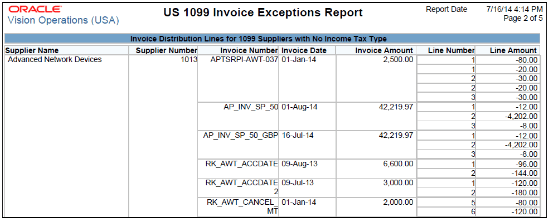 The US 1099 Invoice Exceptions Report is illustrated in this graphic.