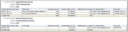 The Payables Withholding Tax by Tax Authority Report is illustrated in this graphic.