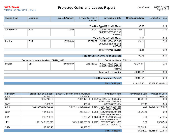This image shows output from the Projected Gains and Losses Report.