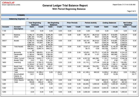 This figure shows the General Ledger Trial Balance Report.