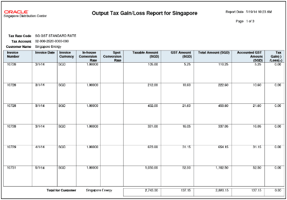 Output Tax Gain/Loss Report for Singapore