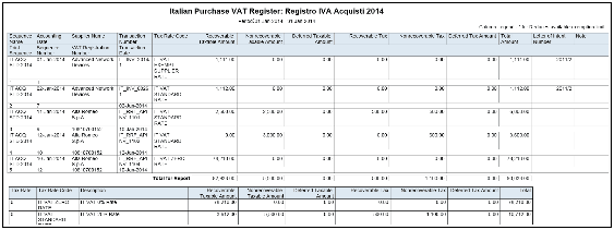 Purchase VAT Register for Italy