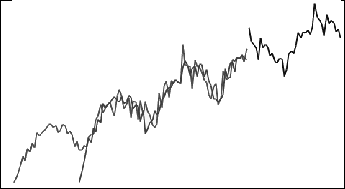 Upward trending, cyclical graph of damped trend additive historical and forecasted data Upward trending, cyclical graph of damped trend additive historical and forecasted data