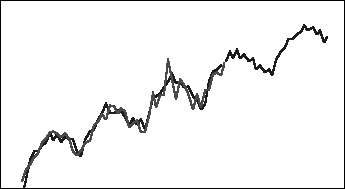 Upward trending cyclical graph of Holt-Winters' additive historical and forecasted data Upward trending cyclical graph of Holt-Winters' additive historical and forecasted data