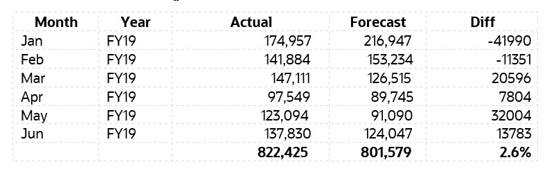 TOTPD example