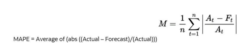 MAPE formula