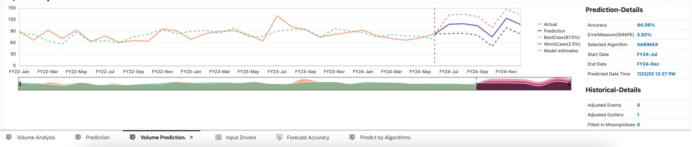 Advanced Predictions Explain Prediction Prediction Analysis Advanced Predictions Explain Prediction Prediction Analysis