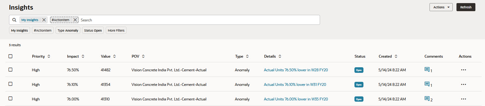 Insights Dashboard Filtered for Tags