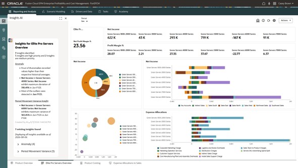 Enterprise Profitability and Cost Management dashboard: visual profitability, cost, and allocation insights in one workspace