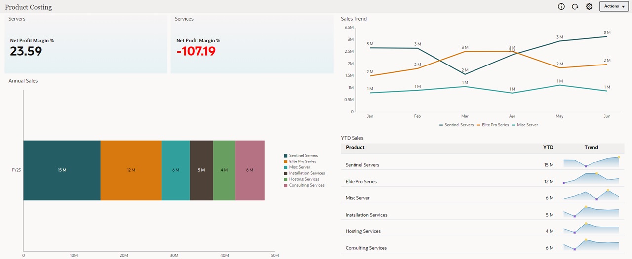 Example of a dashboard with the default (light) style theme