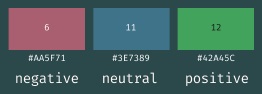 negative, neutral, and positive colors for charts with dark backgrounds