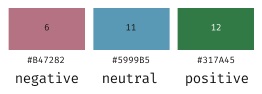 negative, neutral, and positive colors for charts with white backgrounds