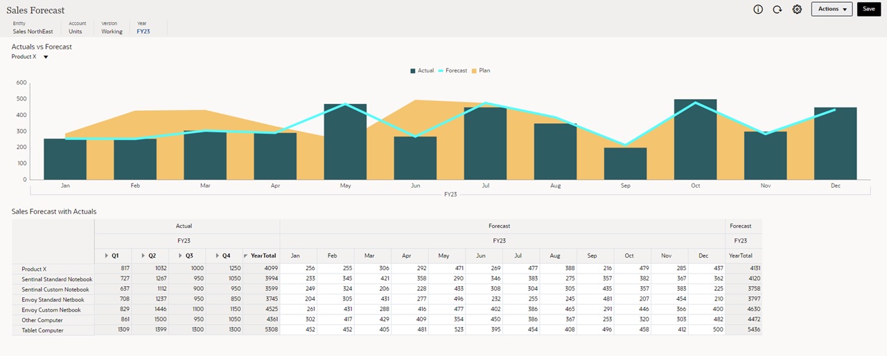 Example of a Sales Forecast write-enabled dashboard