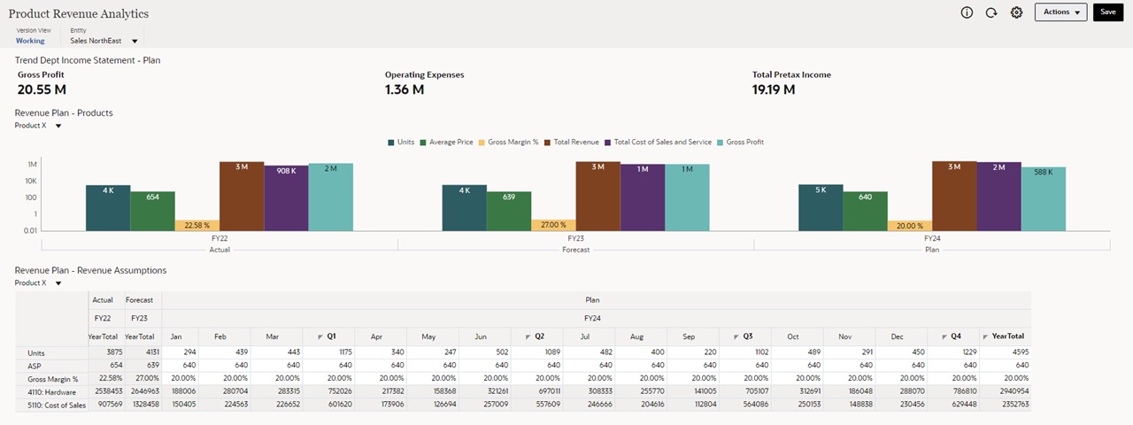 Example of a Write-Enabled Dashboard with KPI Tiles and Writeable Grids