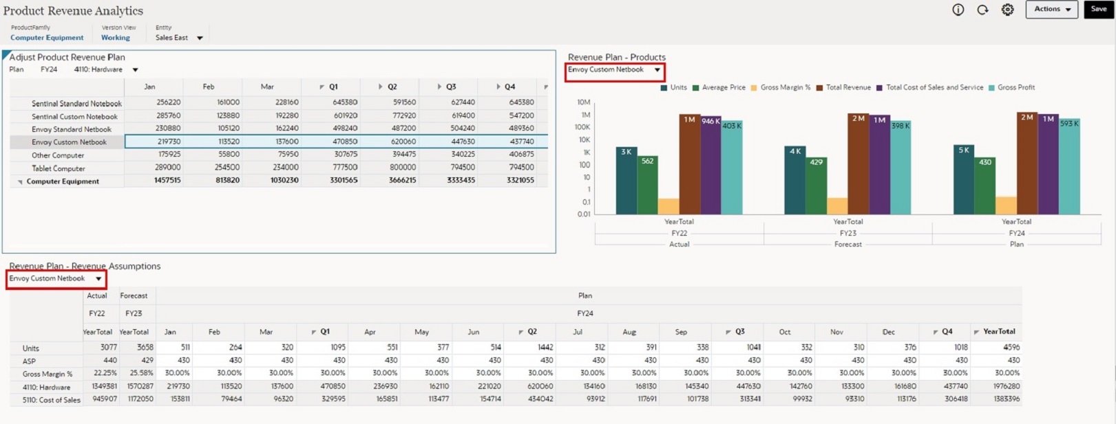 Master Details Dashboard Example After Applying Context