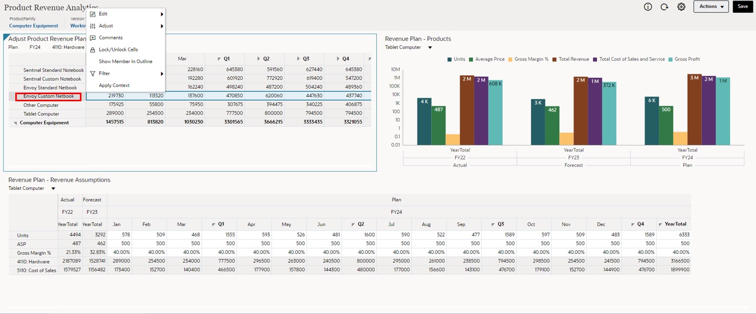 Master Detail Dashboard Example Before Applying Context