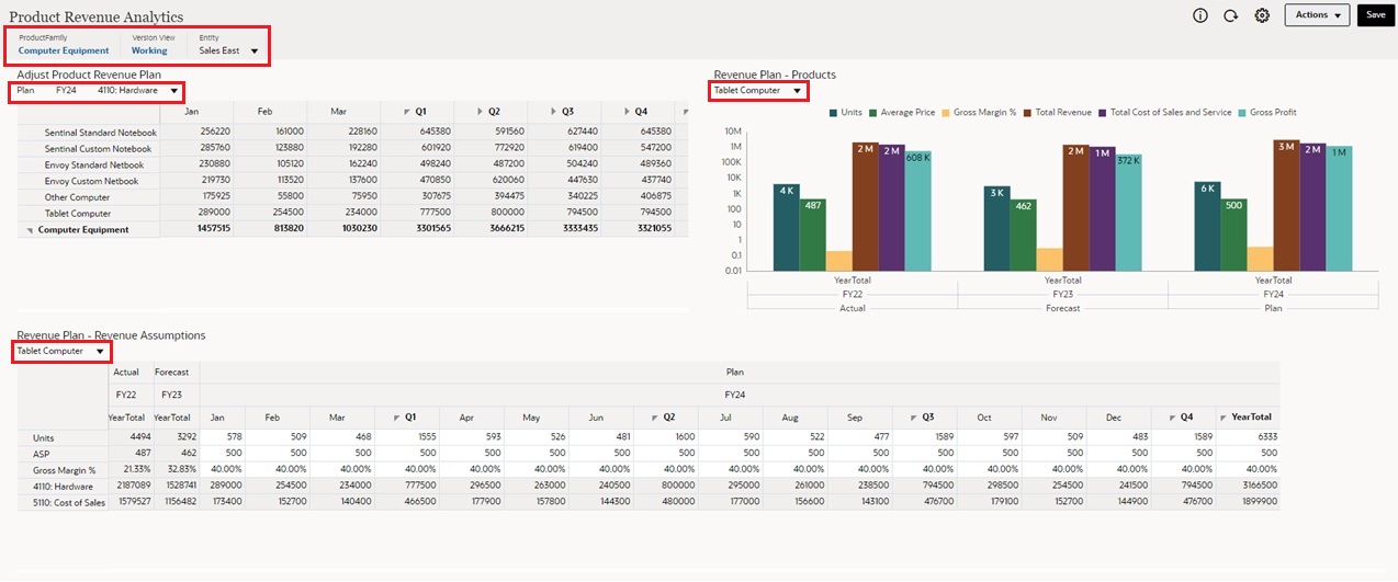 Dashboard Example: Improving Readability with POVs