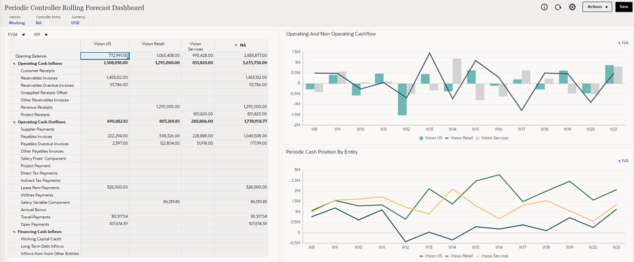 Example Dashboard for Spacing and Alignment