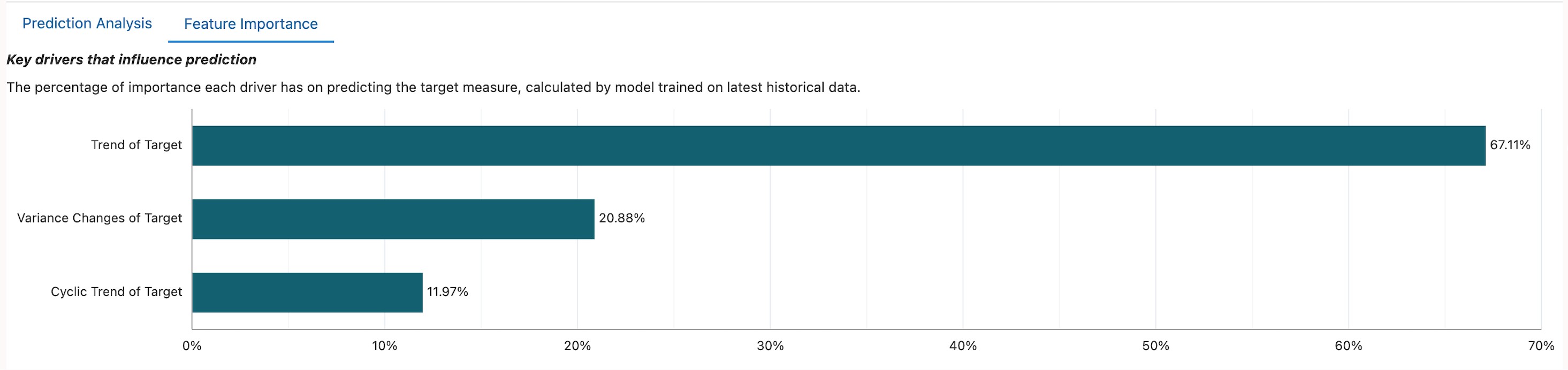 Feature Importance graph when AutoMLx uses a univariate algorithm Feature Importance graph when AutoMLx uses a univariate algorithm