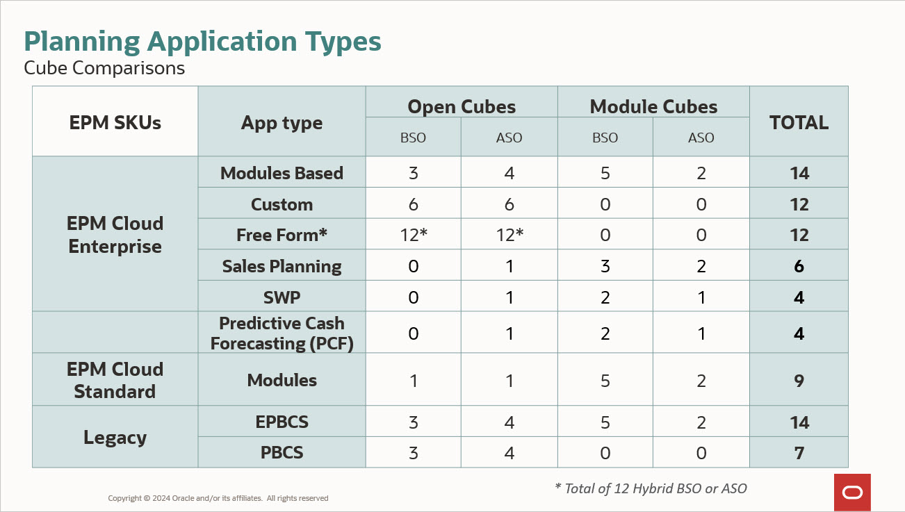 Chart comparing total cubes allowed by application type